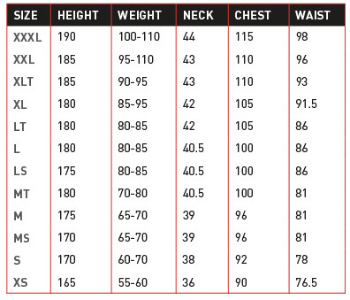 Naish Pivot Wind Range Chart