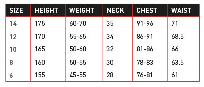 Naish Pivot Wind Range Chart